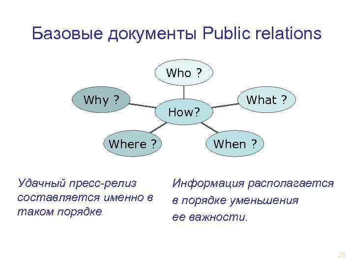   Базовые документы Рublic relations  Почему оно   Кто участник события?