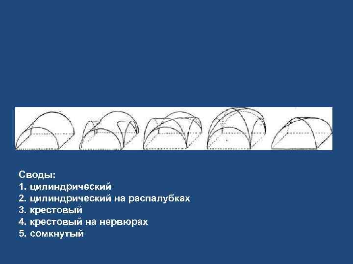 Своды: 1. цилиндрический 2. цилиндрический на распалубках 3. крестовый 4. крестовый на нервюрах 5.