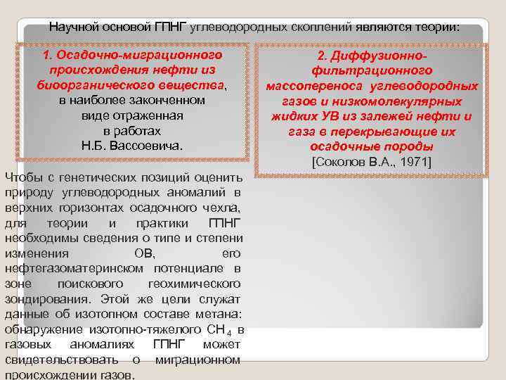  Научной основой ГПНГ углеводородных скоплений являются теории:  1. Осадочно-миграционного   2.
