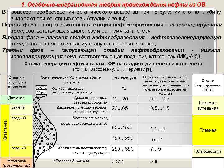    1. Осадочно-миграционная теория происхождения нефти из ОВ В процессе преобразования органического