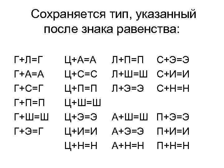 Сохраняется тип, указанный после знака равенства: Г+Л=Г Ц+А=А Л+П=П С+Э=Э Сохраняется тип, указанный после знака равенства: Г+Л=Г Ц+А=А Л+П=П С+Э=Э