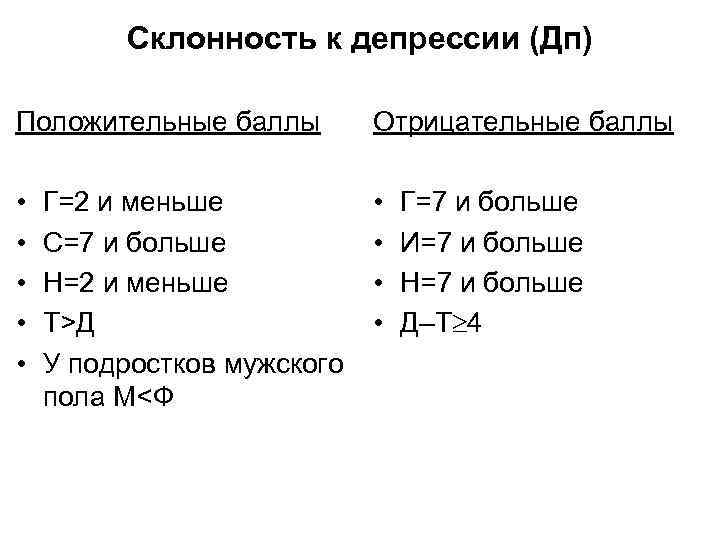 Склонность к депрессии (Дп) Положительные баллы Отрицательные баллы Склонность к депрессии (Дп) Положительные баллы Отрицательные баллы