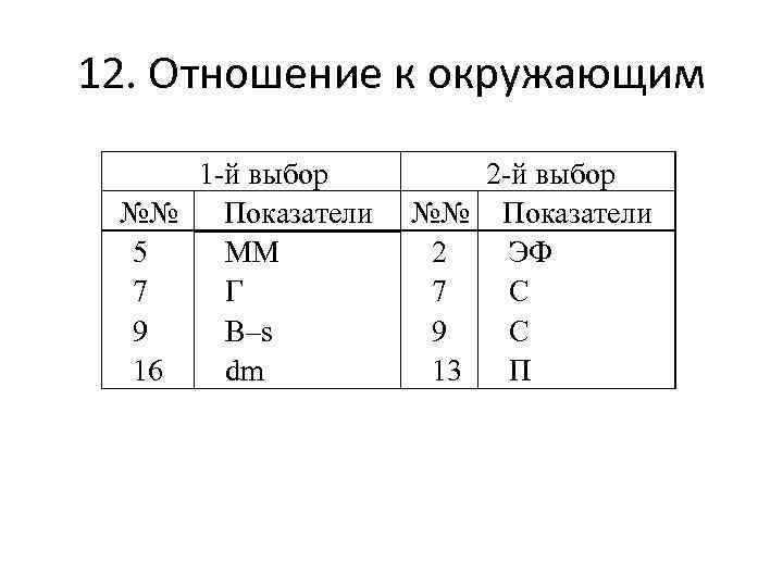 12. Отношение к окружающим 1 -й выбор   2 -й выбор №№ 