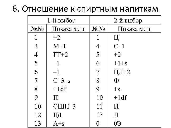 6. Отношение к спиртным напиткам  1 -й выбор  2 -й выбор №№