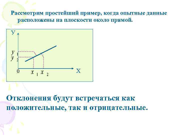  Рассмотрим простейший пример, когда опытные данные  расположены на плоскости около прямой. 