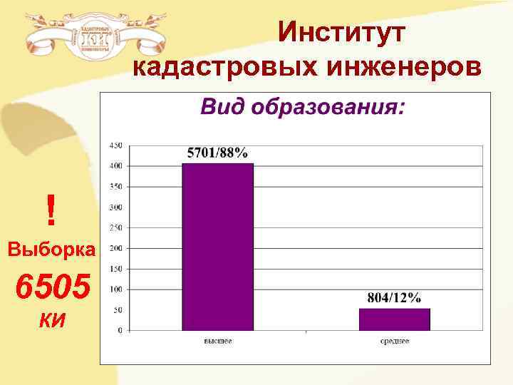 Институт кадастровых инженеров ! Выборка 6505 КИ Институт кадастровых инженеров ! Выборка 6505 КИ