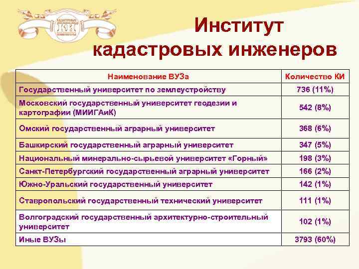 Институт кадастровых инженеров Институт кадастровых инженеров