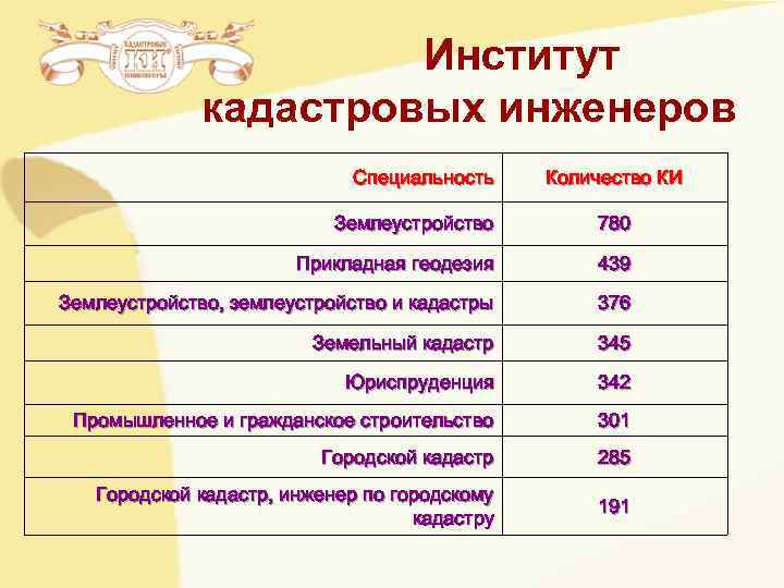 Институт кадастровых инженеров Институт кадастровых инженеров