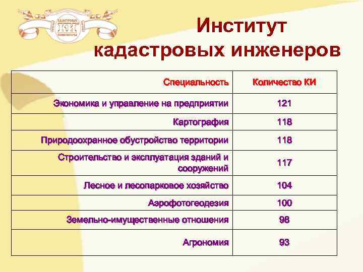 Институт кадастровых инженеров Специальность Институт кадастровых инженеров Специальность