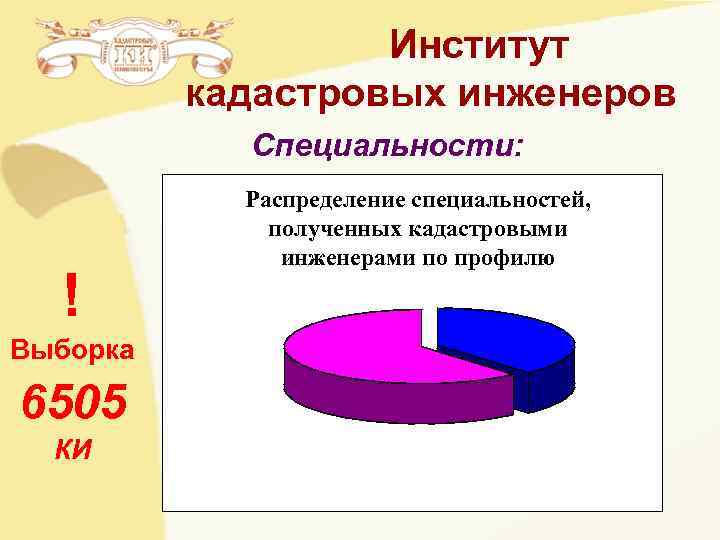 Институт кадастровых инженеров Специальности: Распределение Институт кадастровых инженеров Специальности: Распределение