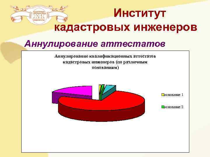 Институт кадастровых инженеров Аннулирование аттестатов Аннулирование квалификационных аттестатов кадастровых Институт кадастровых инженеров Аннулирование аттестатов Аннулирование квалификационных аттестатов кадастровых