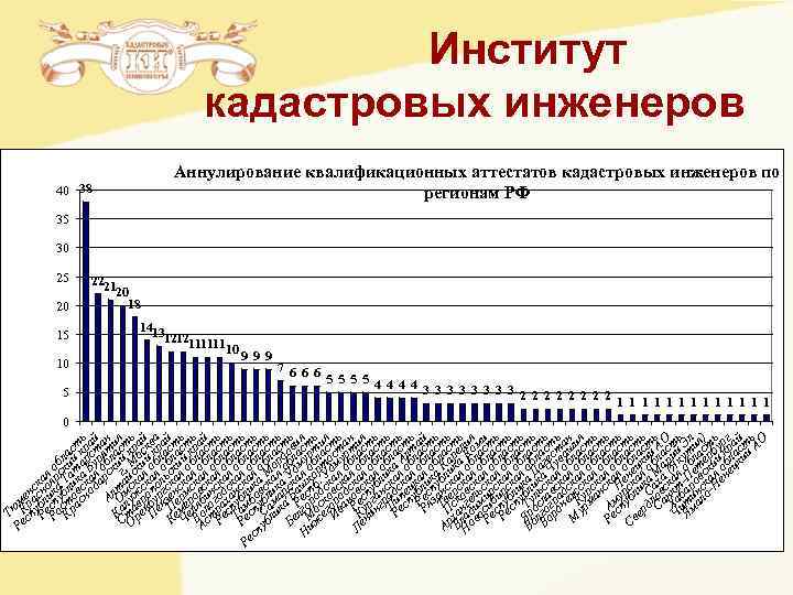 Тю Ре К м сп раенс у Тю Ре К м сп раенс у