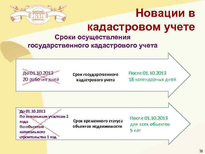 Новации в Новации в