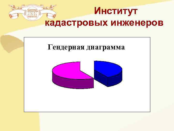 Институт кадастровых инженеров Гендерная диаграмма Институт кадастровых инженеров Гендерная диаграмма