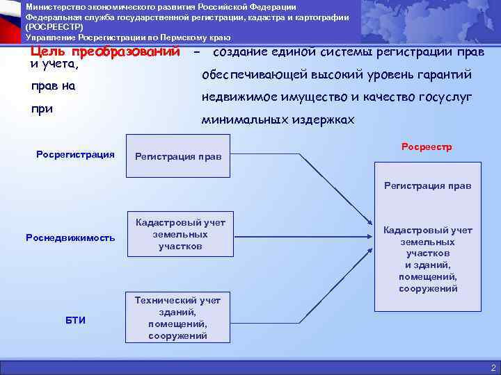 Министерство экономического развития Российской Федерации Федеральная служба государственной регистрации, кадастра и картографии (РОСРЕЕСТР) Управление