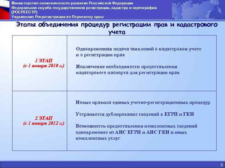 Министерство экономического развития Российской Федерации Федеральная служба государственной регистрации, кадастра и картографии (РОСРЕЕСТР) Управление