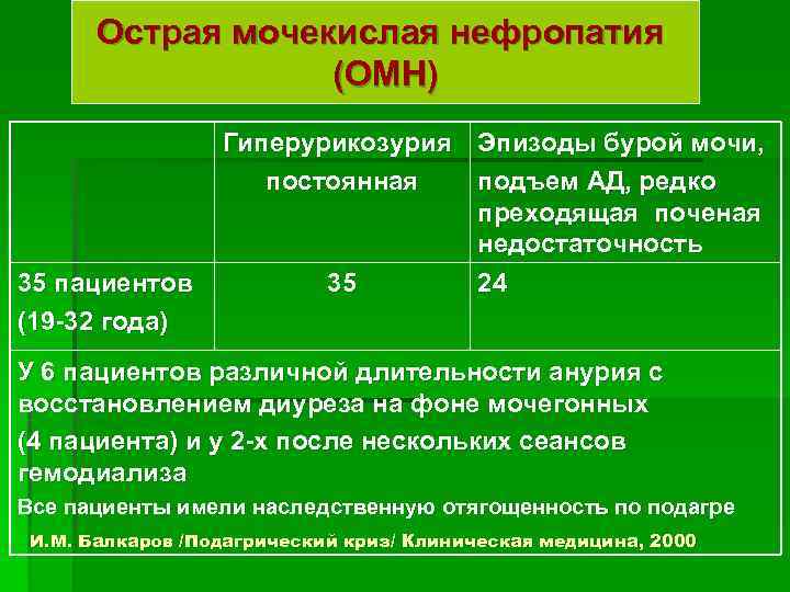  Острая мочекислая нефропатия    (ОМН)   Гиперурикозурия Эпизоды бурой мочи,