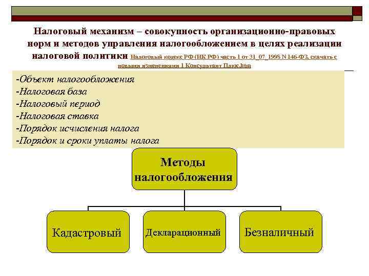 Налоговый механизм. Механизмы налоговой политики. Структура налогового механизма. Налоговый механизм и его элементы. Механизмы осуществления налоговой политики.