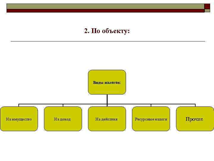      2. По объекту:      