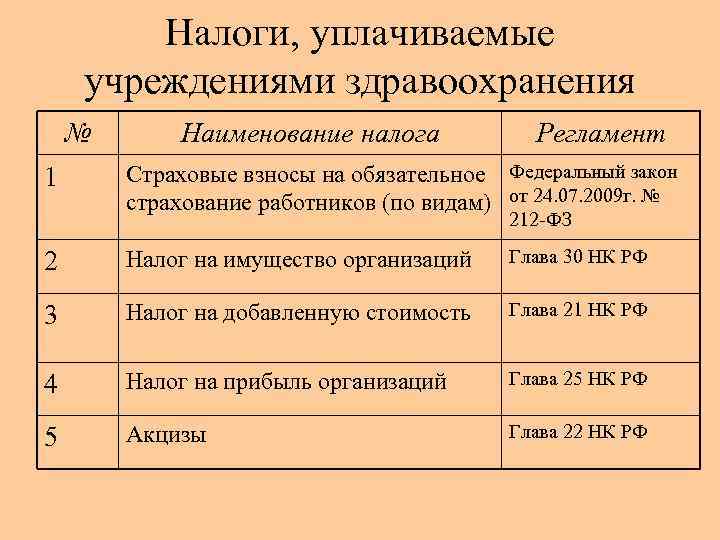 Налоги уплачиваемые гражданами обществознание огэ презентация