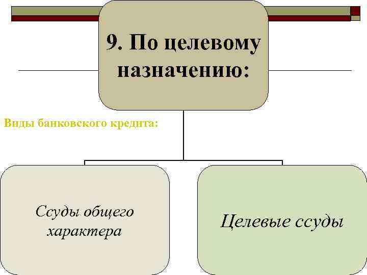 >    9. По целевому    назначению:  Виды банковского