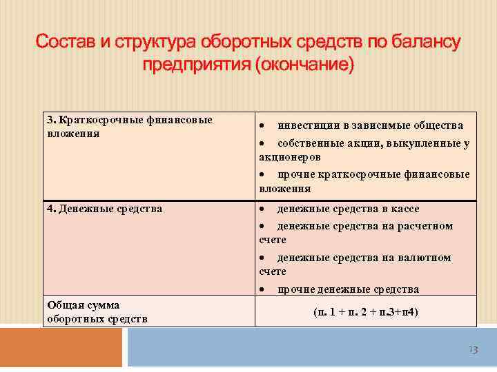 Предприятий окончание. Оборотные средства в балансе. Состав и структура оборотных средств формулы. Наличие оборотных средств по балансу. Собственные средства формула по балансу.