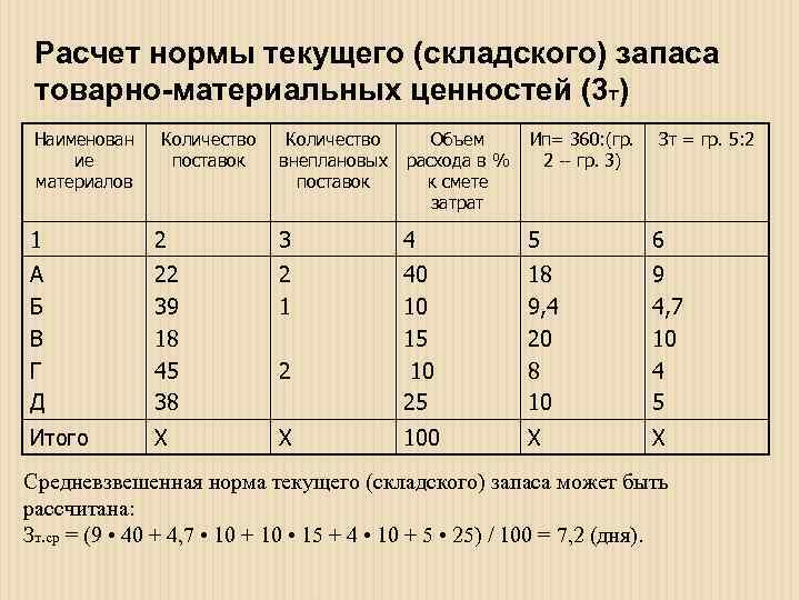 Рассчитать норму премии