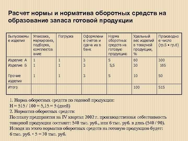 Включи норма. Норматив оборотных средств в готовой продукции. Расчет норм и нормативов оборотных средств. Норматив запасов готовой продукции. Нормы запаса по готовой продукции.