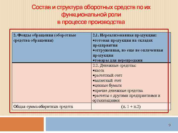 Имущества по функциональной роли. Роль оборотного капитала в процессе производства.