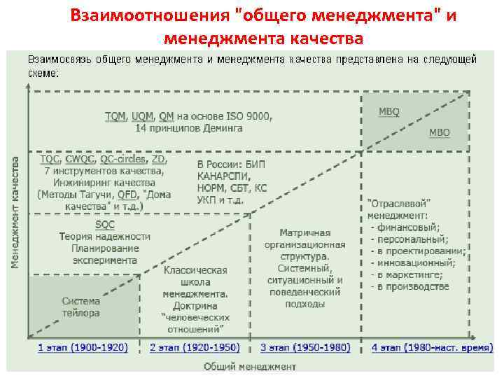 Взаимоотношения 