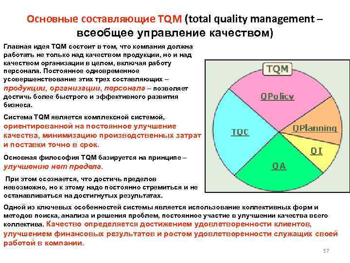 Концепция всеобщего управления качеством tqm