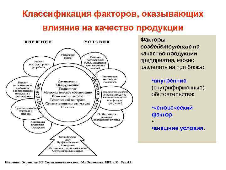 Классификация факторов, оказывающих влияние на качество продукции     Факторы,  