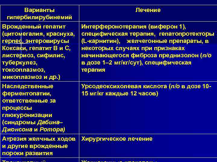 Жильбера синдром что за болезнь простыми словами. Синдром Жильбера дифференциальный диагноз. Диф диагноз синдрома Жильбера. Диф диагностика синдрома Жильбера. Показатели при синдроме Жильбера.