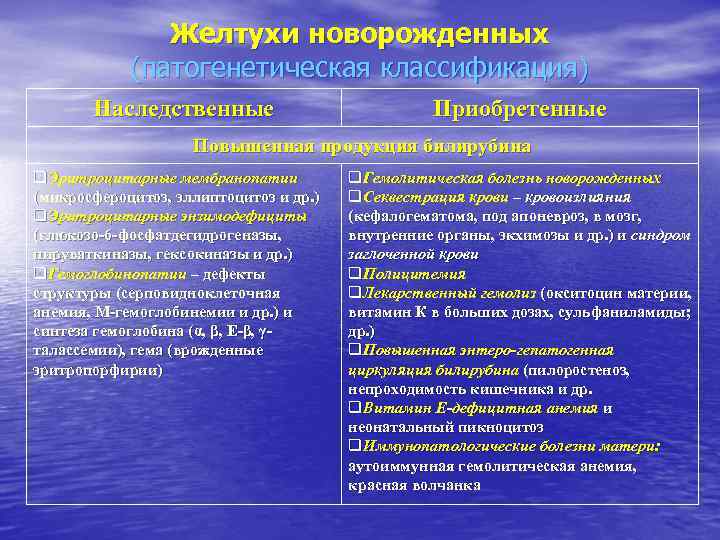 Желтухи новорожденных (патогенетическая классификация) Наследственные Желтухи новорожденных (патогенетическая классификация) Наследственные