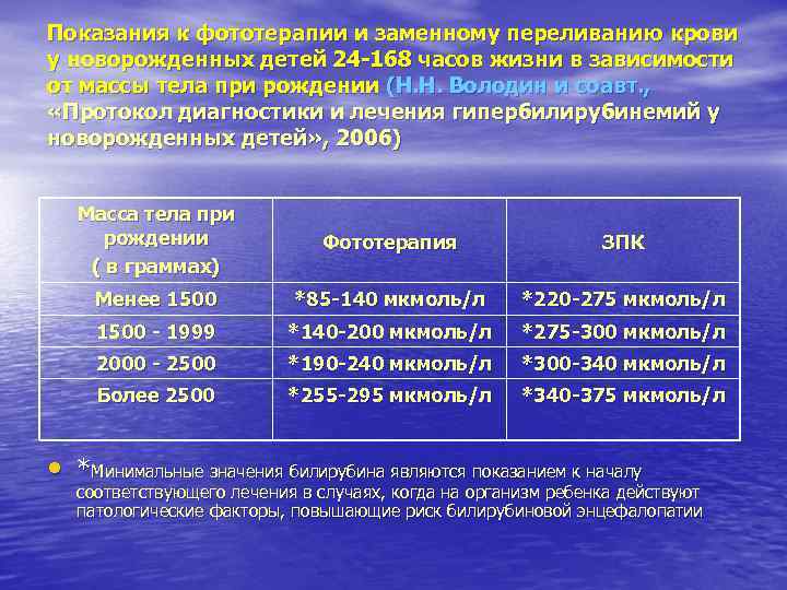Показания к фототерапии и заменному переливанию крови у новорожденных детей 24 -168 часов жизни Показания к фототерапии и заменному переливанию крови у новорожденных детей 24 -168 часов жизни
