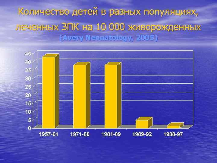 Количество детей в разных популяциях, леченных ЗПК на 10 000 живорожденных (Avery Количество детей в разных популяциях, леченных ЗПК на 10 000 живорожденных (Avery