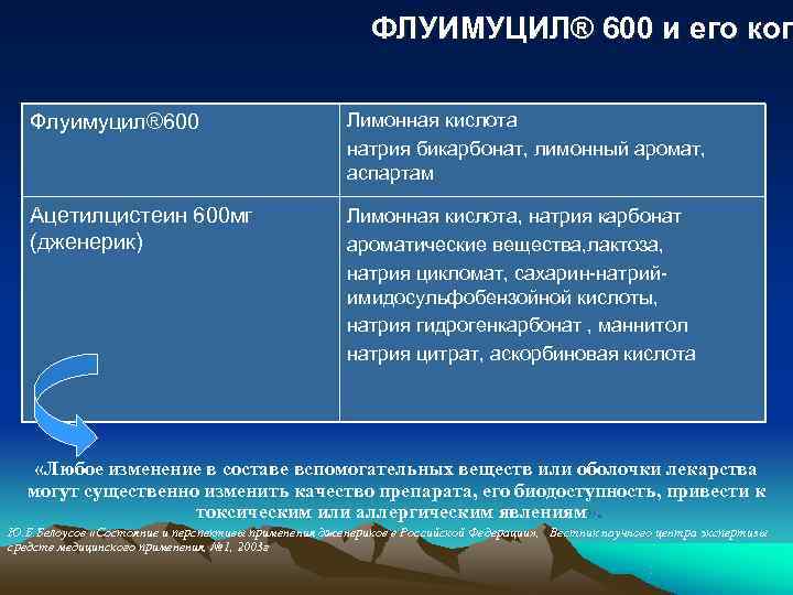      ФЛУИМУЦИЛ® 600 и его коп Флуимуцил® 600  
