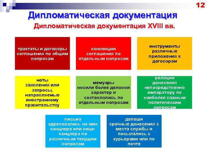     12 Дипломатическая документация XVIII вв.     