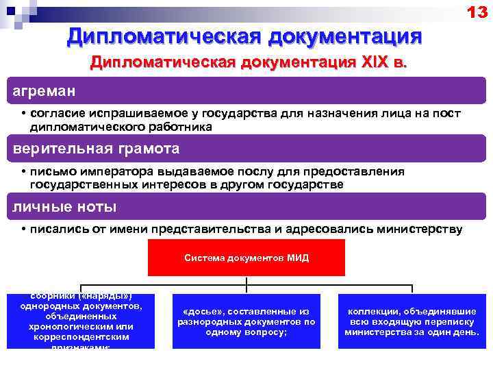 Дипломатическое право понятие