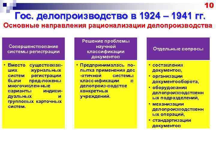        10 Гос. делопроизводство в 1924 – 1941
