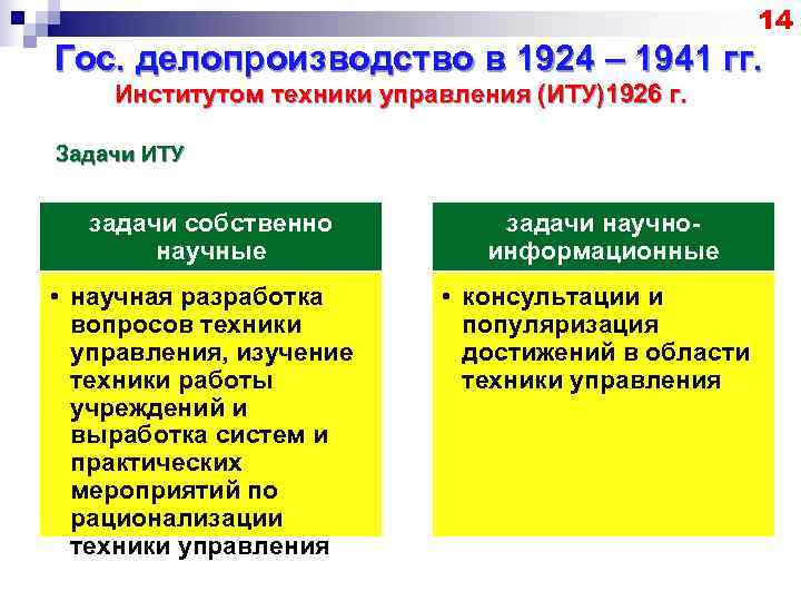      14 Гос. делопроизводство в 1924 – 1941 гг. Институтом