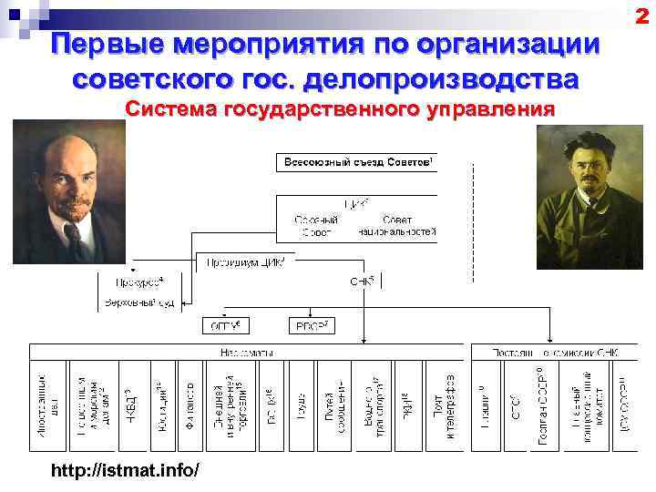     2 Первые мероприятия по организации советского гос. делопроизводства  