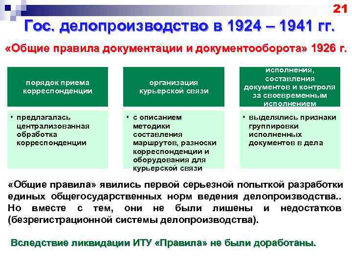       21  Гос. делопроизводство в 1924 – 1941