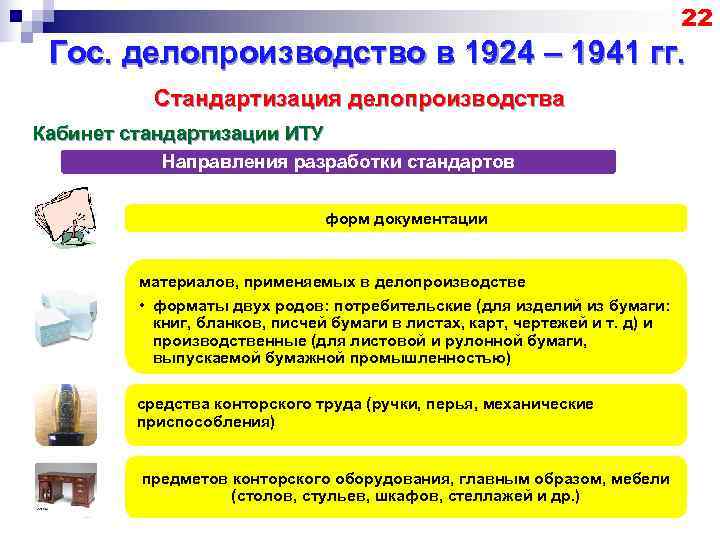        22 Гос. делопроизводство в 1924 – 1941