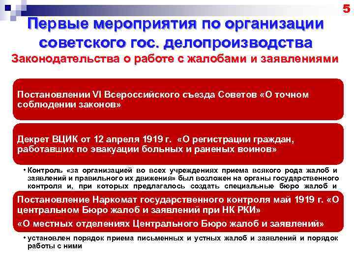         5  Первые мероприятия по организации