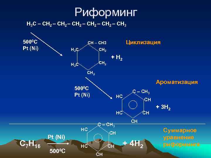      Риформинг Н 3 С – СН 2 – СН
