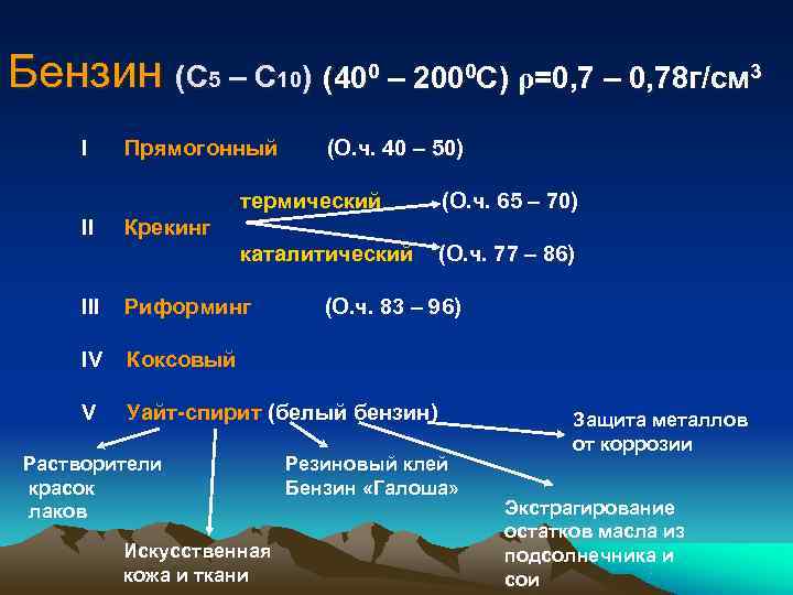 Бензин (С 5 – С 10) (400 – 2000 C) ρ=0, 7 – 0,