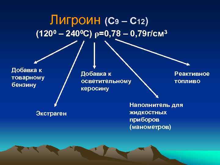 Презентация на тему природные источники углеводородов