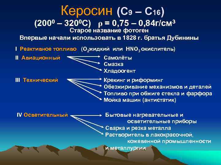     Керосин (С 9 – С 16)   (2000 –