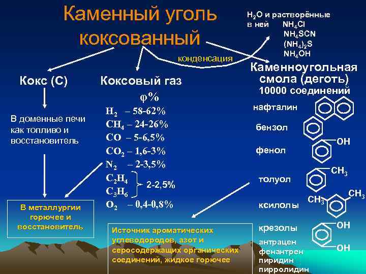 Каменный уголь состав